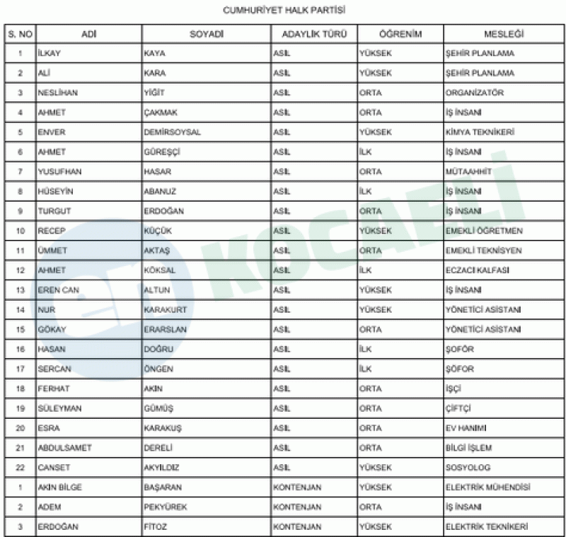 İşte Karamürsel’in kesinleşmiş meclis üyesi adayları