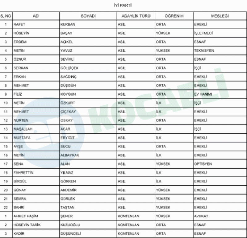 İşte Karamürsel’in kesinleşmiş meclis üyesi adayları