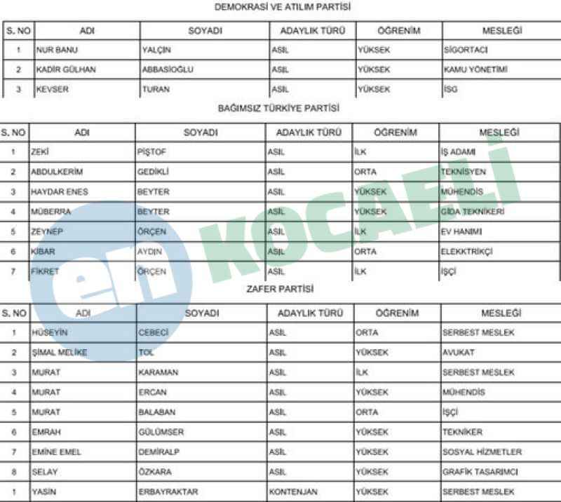 İşte Başiskele’nin kesinleşmiş meclis üyesi adayları