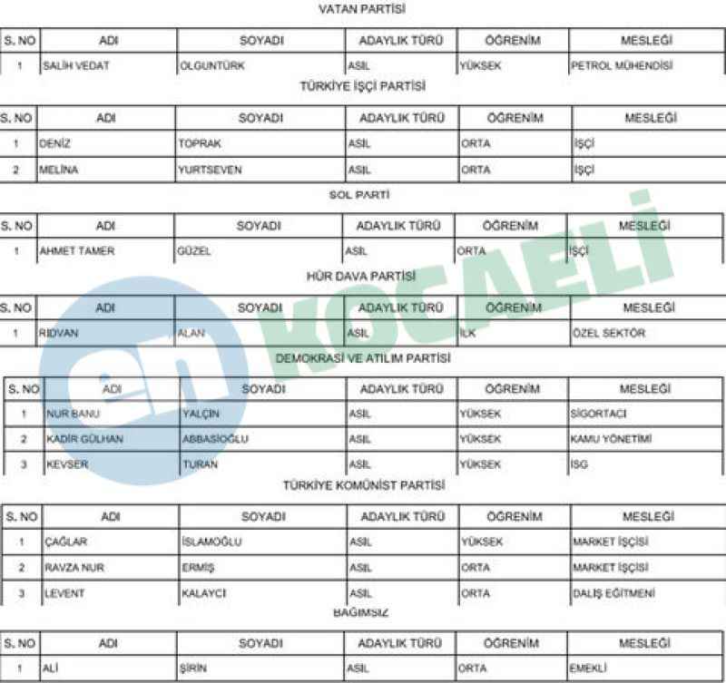 İşte Başiskele’nin kesinleşmiş meclis üyesi adayları