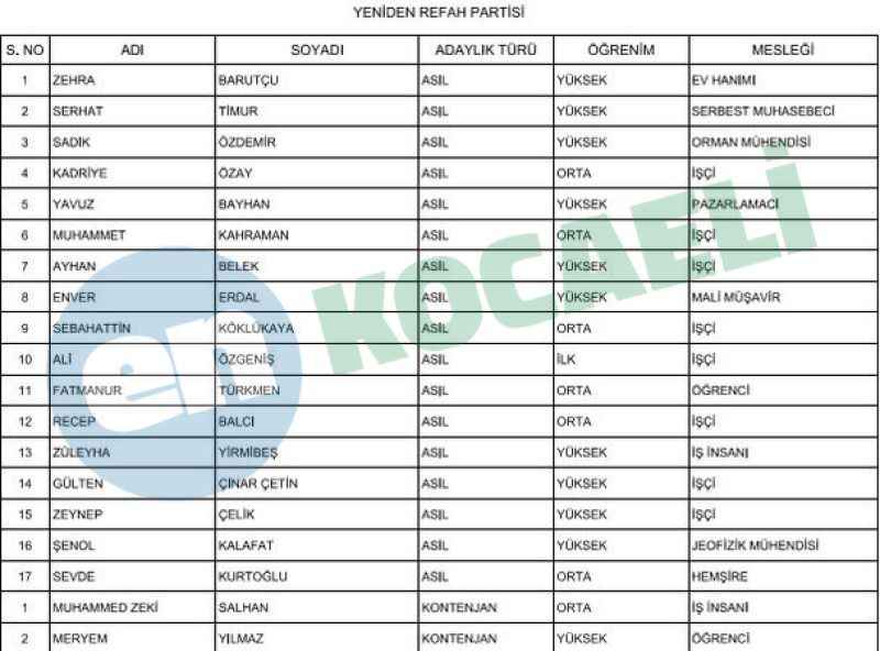 İşte Başiskele’nin kesinleşmiş meclis üyesi adayları