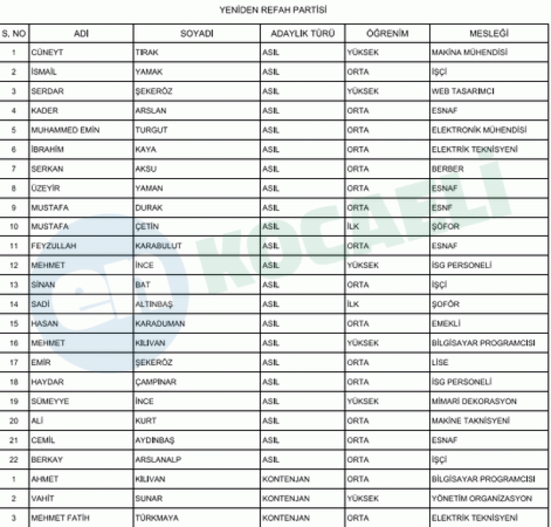 İşte Karamürsel’in kesinleşmiş meclis üyesi adayları
