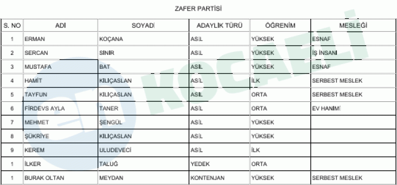 İşte Karamürsel’in kesinleşmiş meclis üyesi adayları